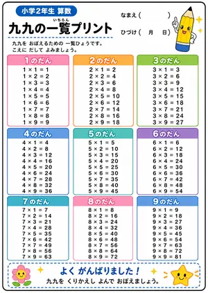 小2 九九一覧